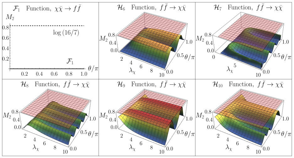Figure 17