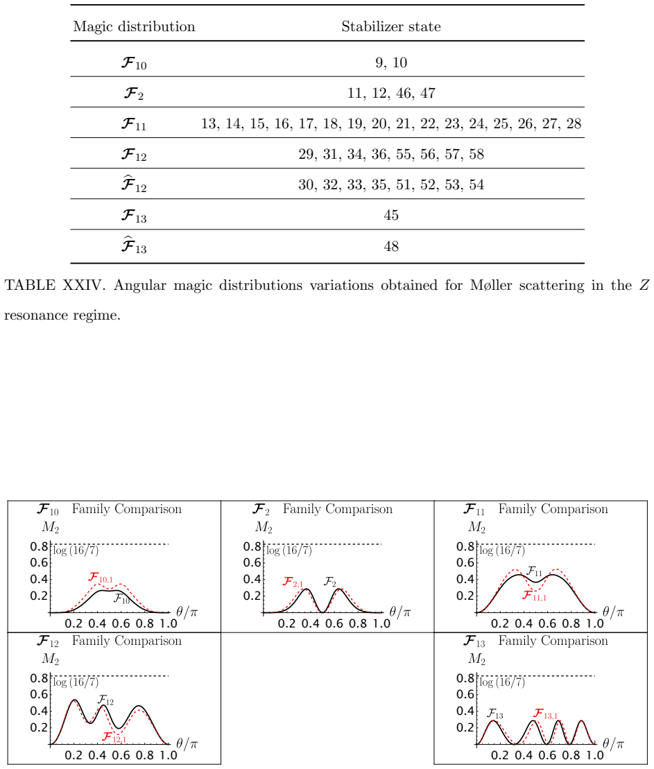 Figure 19