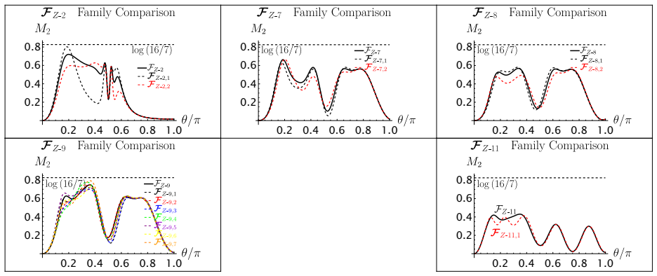 Figure 20