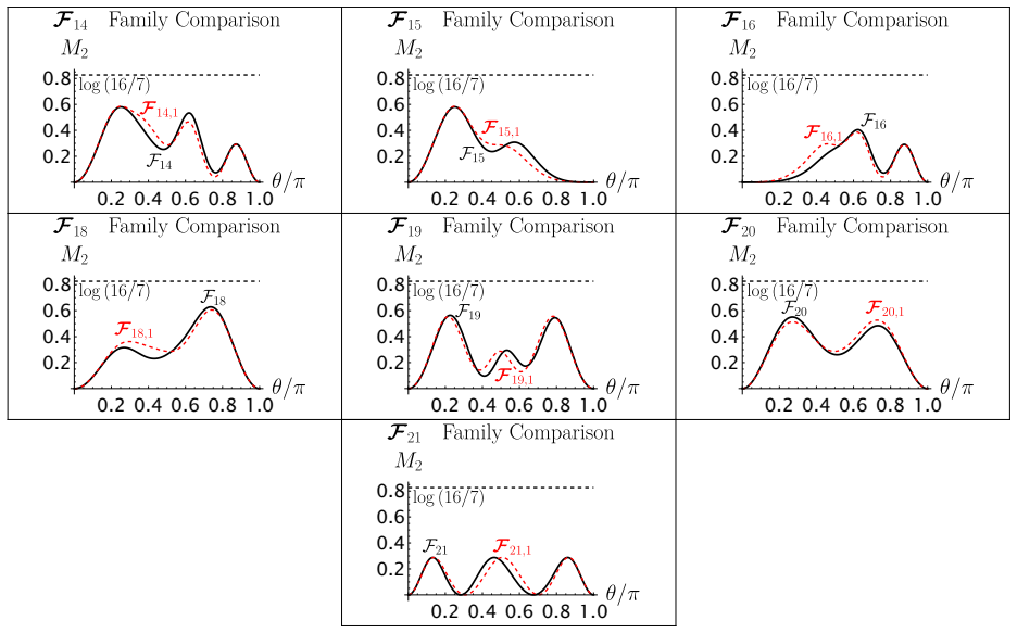 Figure 21