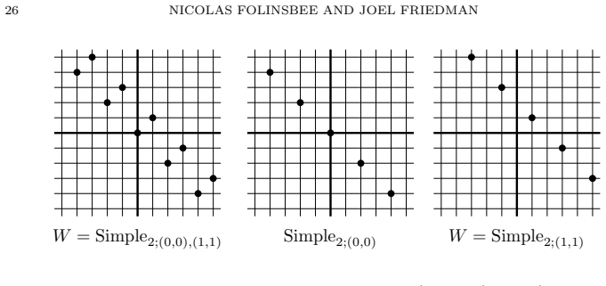Figure 8