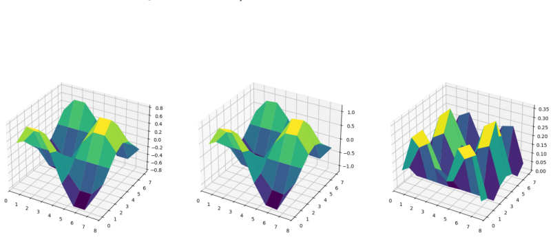 Figure 7