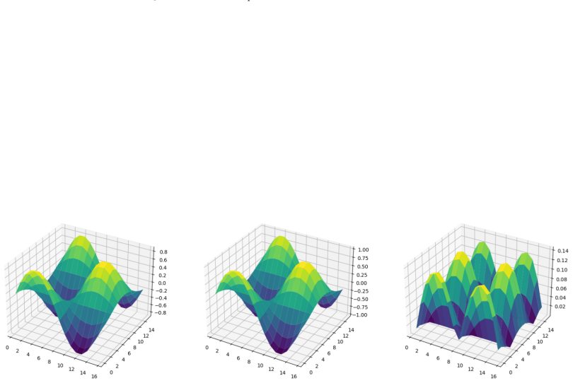 Figure 10