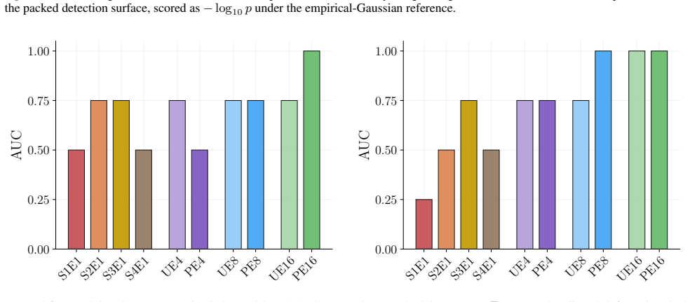 Figure 26