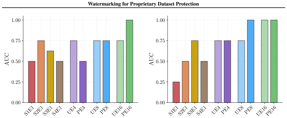 Figure 27
