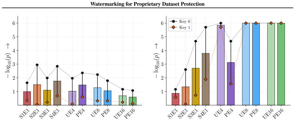 Figure 29