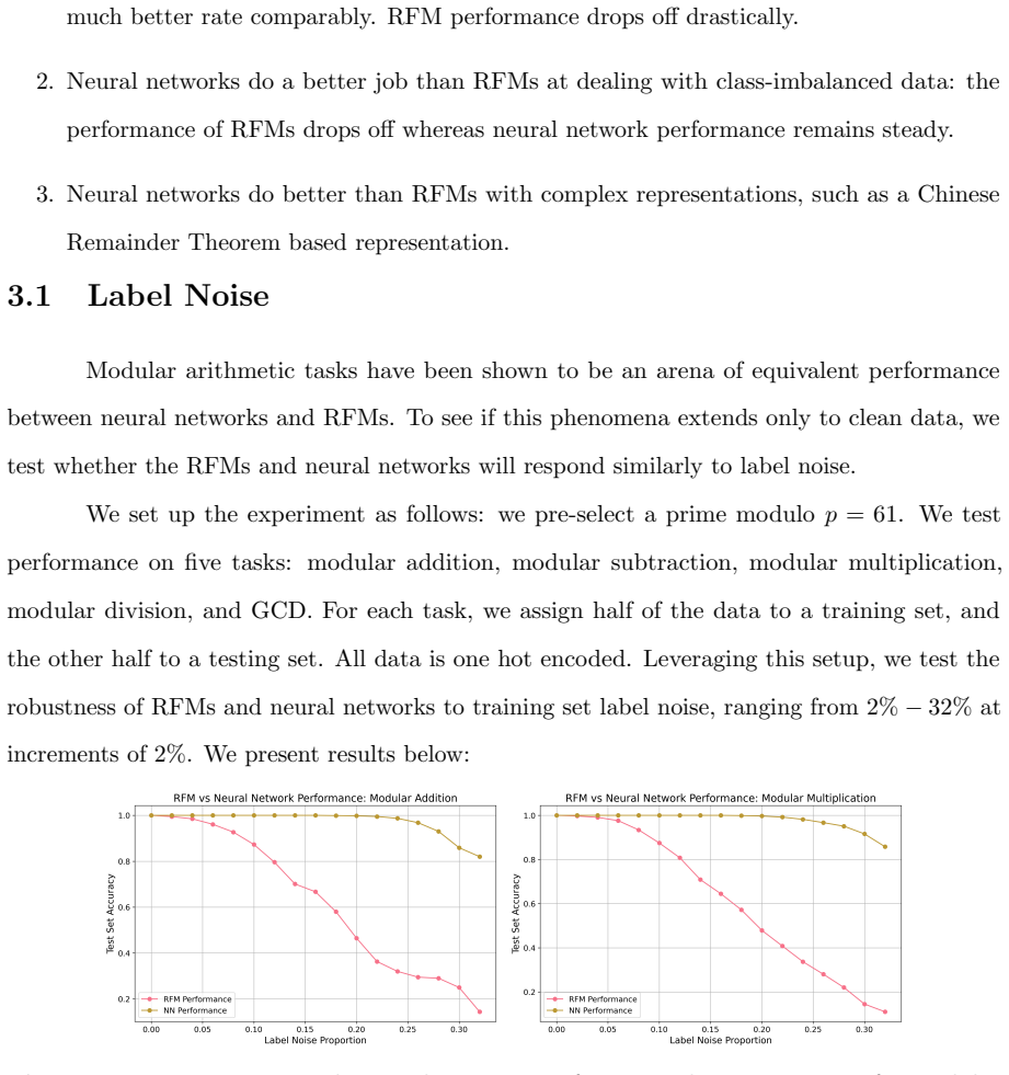 Figure 3.2