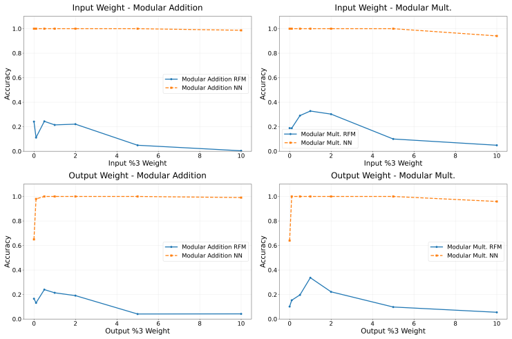 Figure 3.4