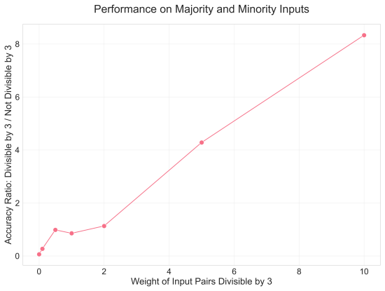 Figure 3.5