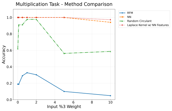 Figure 3.6