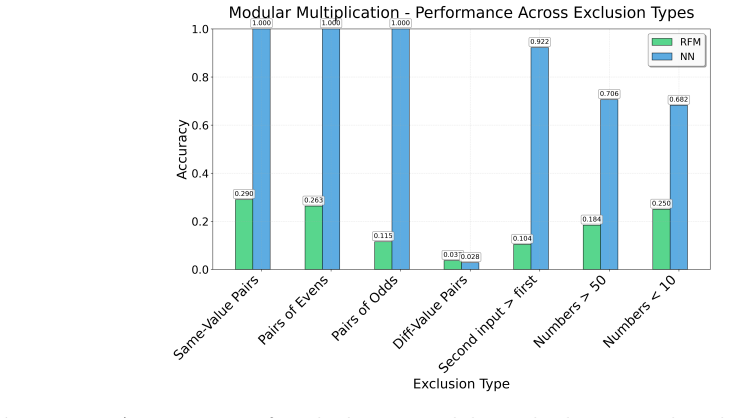 Figure 3.7