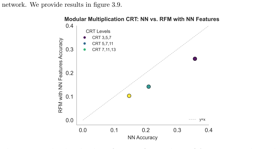 Figure 3.9