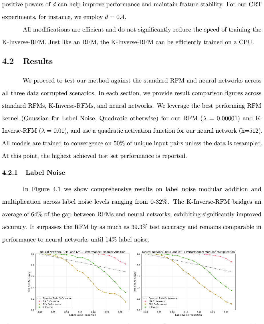 Figure 4.1