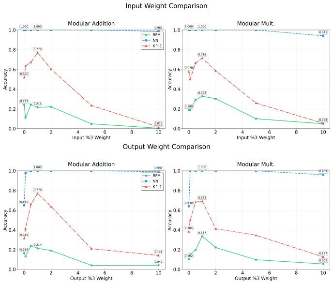 Figure 4.2