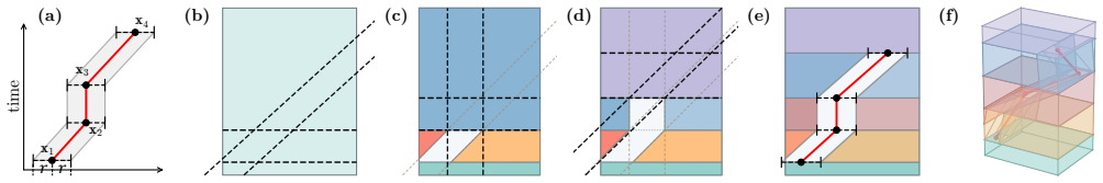 Figure 8