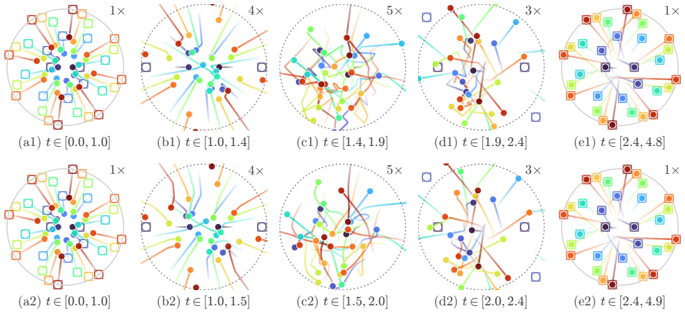 Figure 19