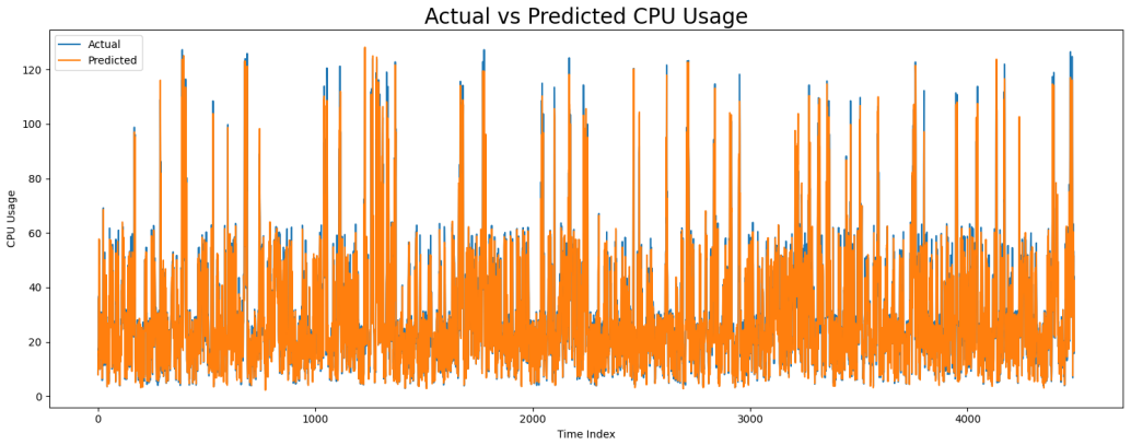 Figure 12
