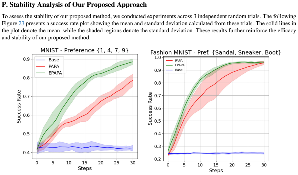 Figure 23