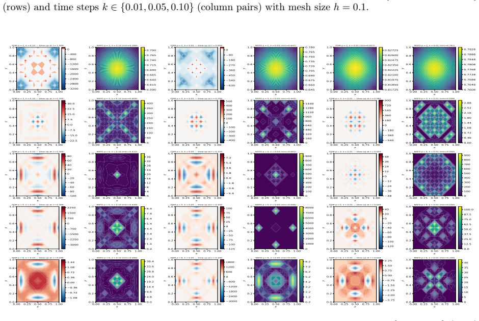 Figure 6