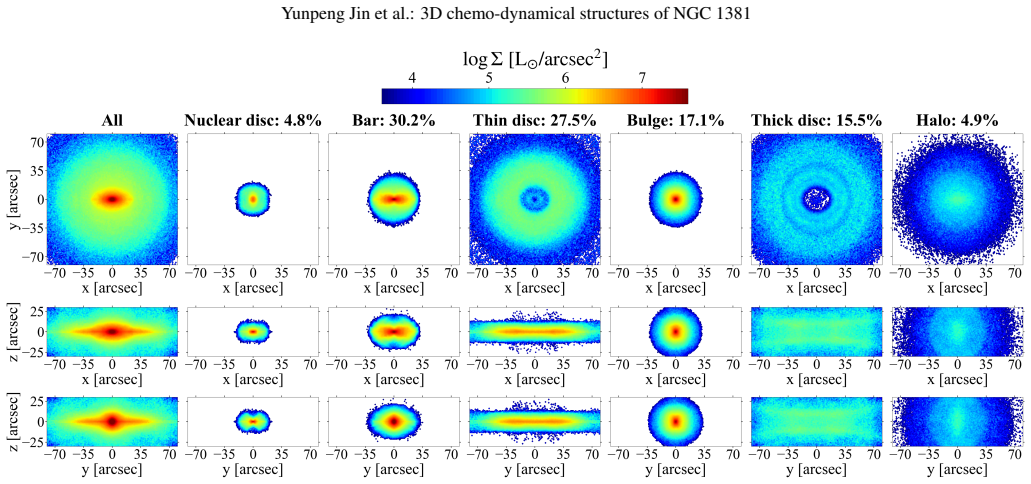 Figure 7