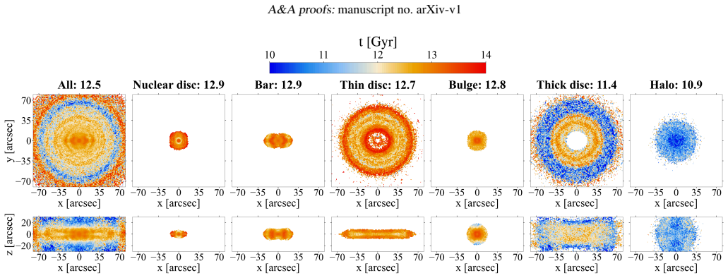Figure 9