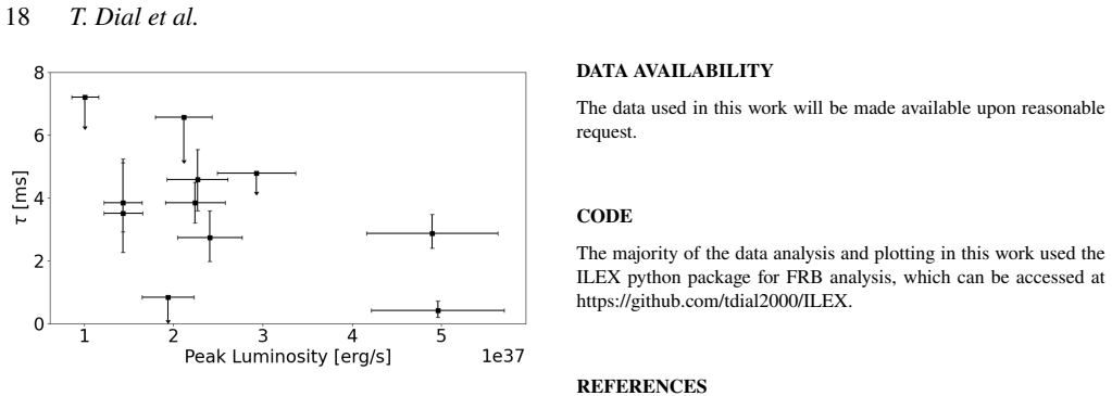 Figure 15