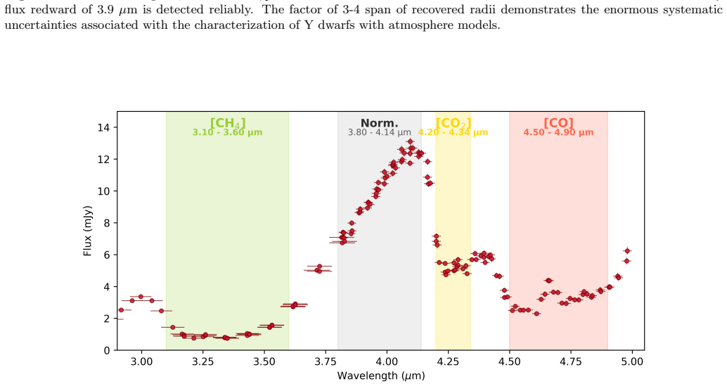 Figure 13