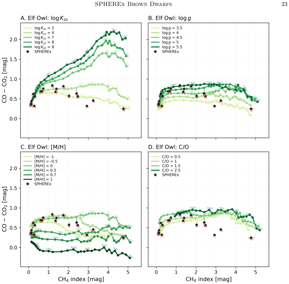 Figure 16