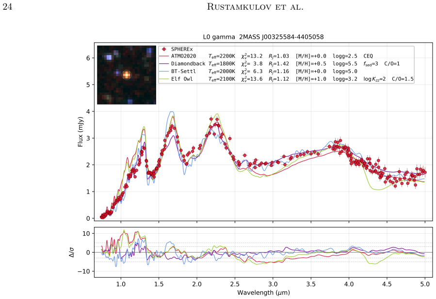 Figure 17