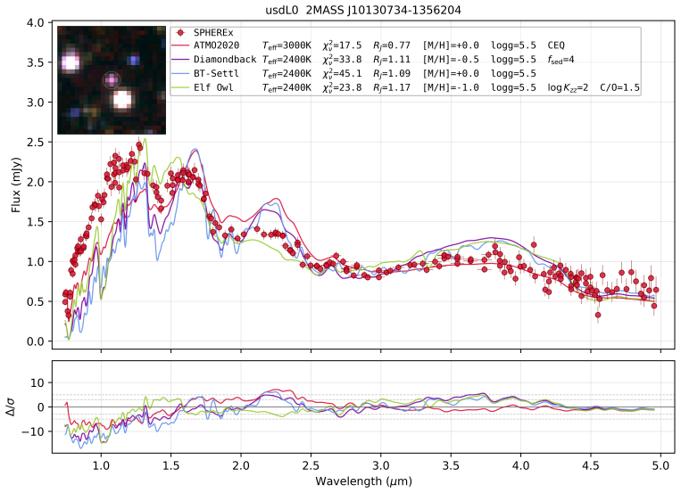 Figure 20
