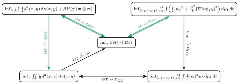 Figure 1.1