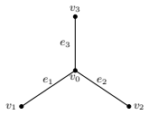 Figure 5.1