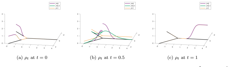 Figure 5.2