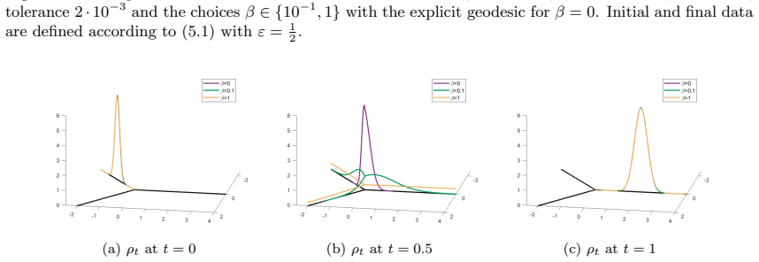 Figure 5.3