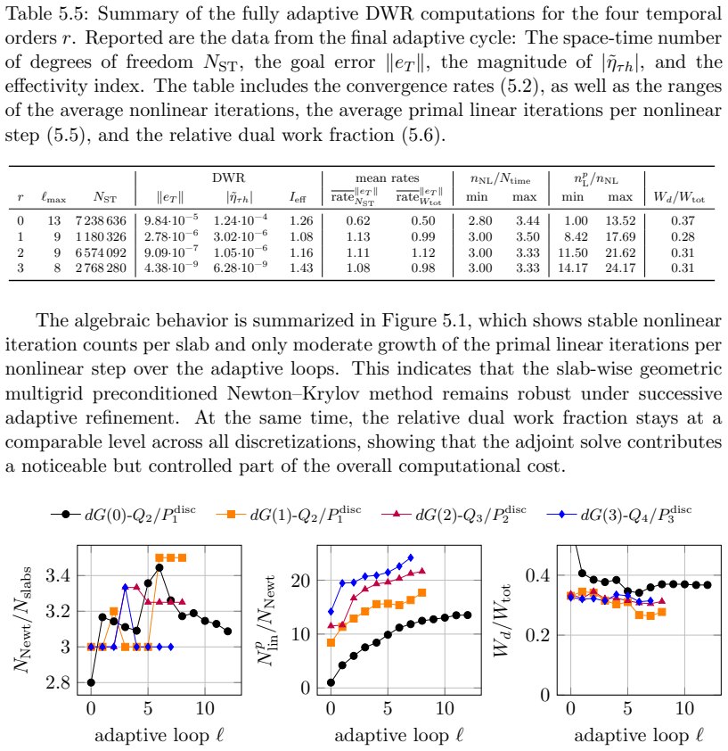 Figure 5.1