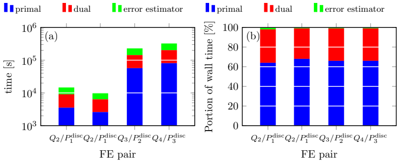 Figure 5.2