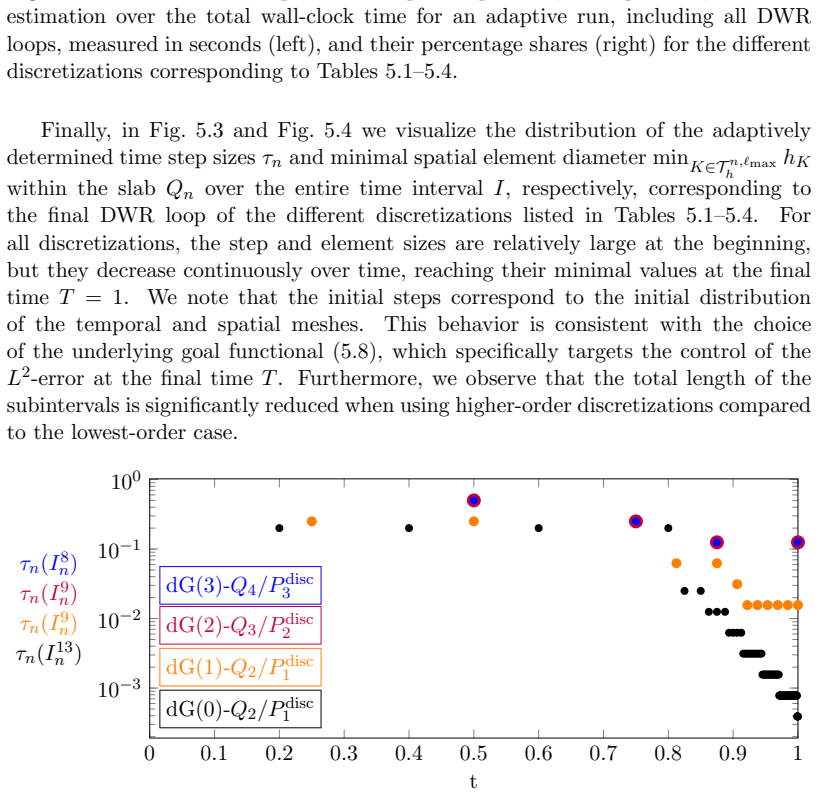 Figure 5.3