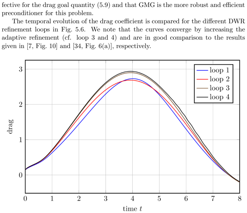Figure 5.6