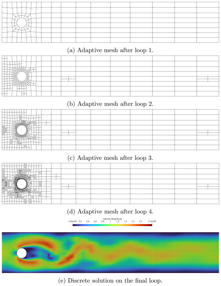 Figure 5.7