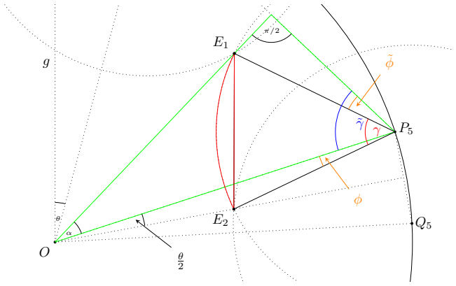 Figure 4.3