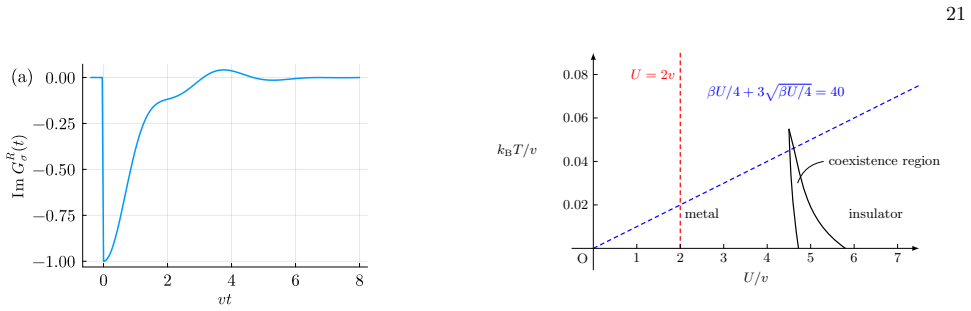 Figure 18
