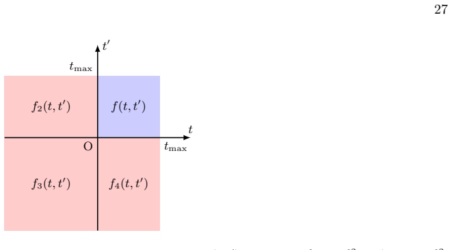 Figure 19