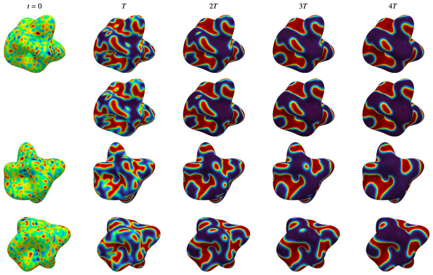 Figure 9