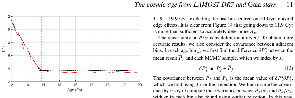 Figure 14
