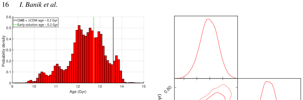 Figure 20
