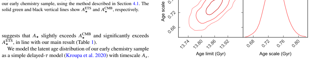 Figure 21