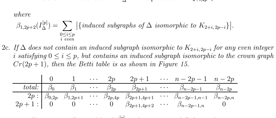 Figure 15