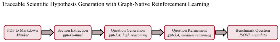 Figure 21