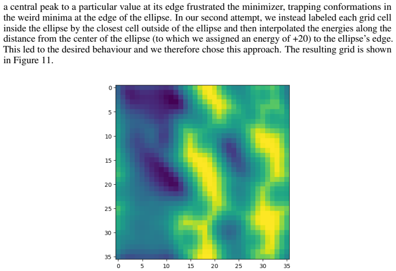 Figure 11
