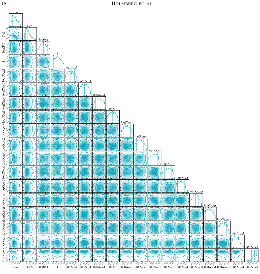 Figure 8